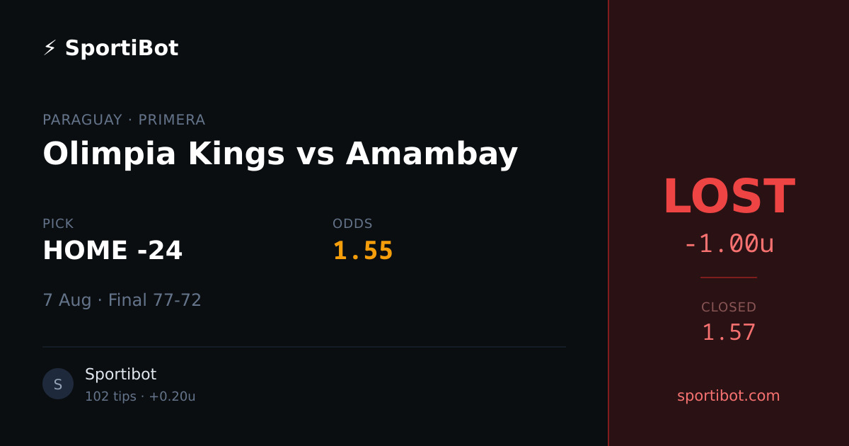 LOST: Olimpia Kings vs Amambay - HOME -24 @ 1.55