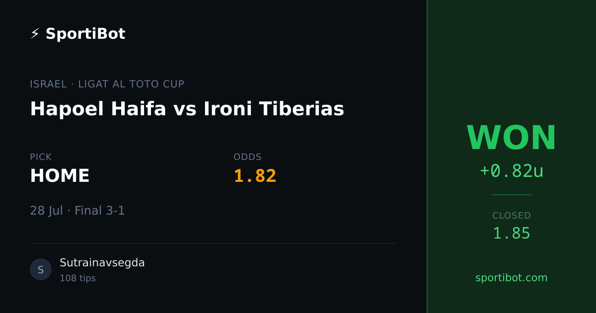 WON: Hapoel Haifa vs Ironi Tiberias - HOME @ 1.82
