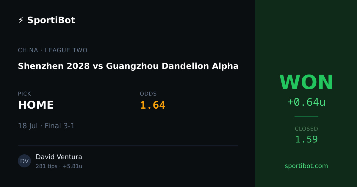WON: Shenzhen 2028 vs Guangzhou Dandelion Alpha - HOME @ 1.64