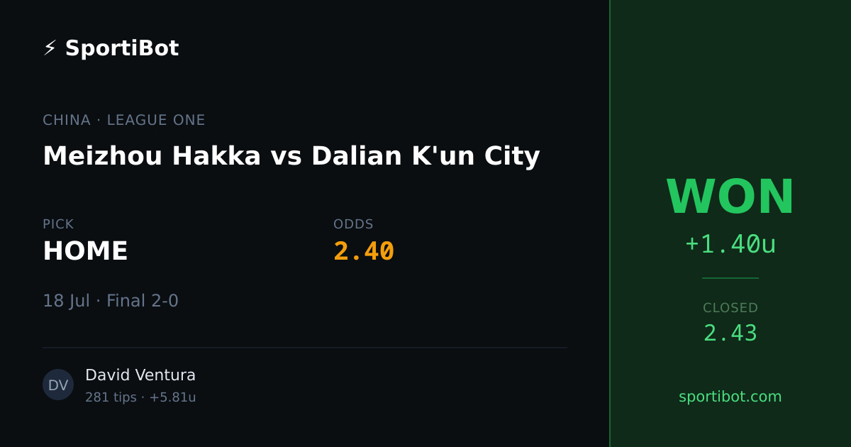 WON: Meizhou Hakka vs Dalian K'un City - HOME @ 2.40