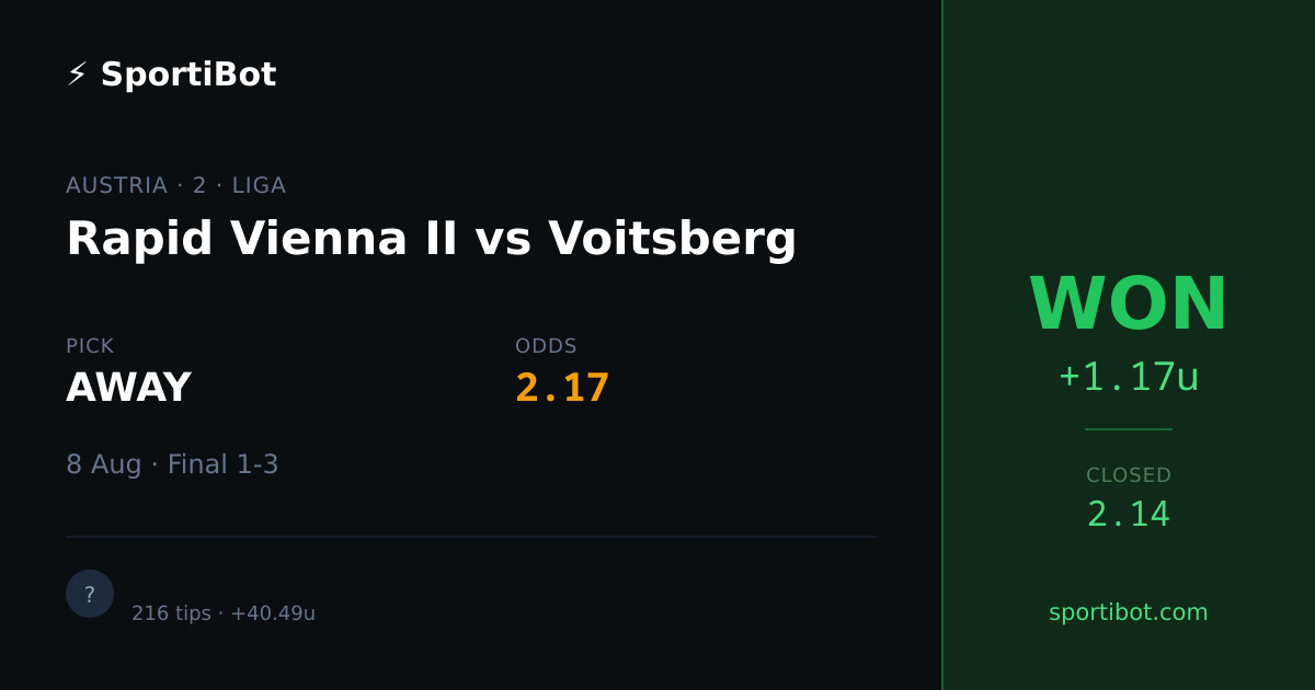 WON: Rapid Vienna II vs Voitsberg - AWAY @ 2.17