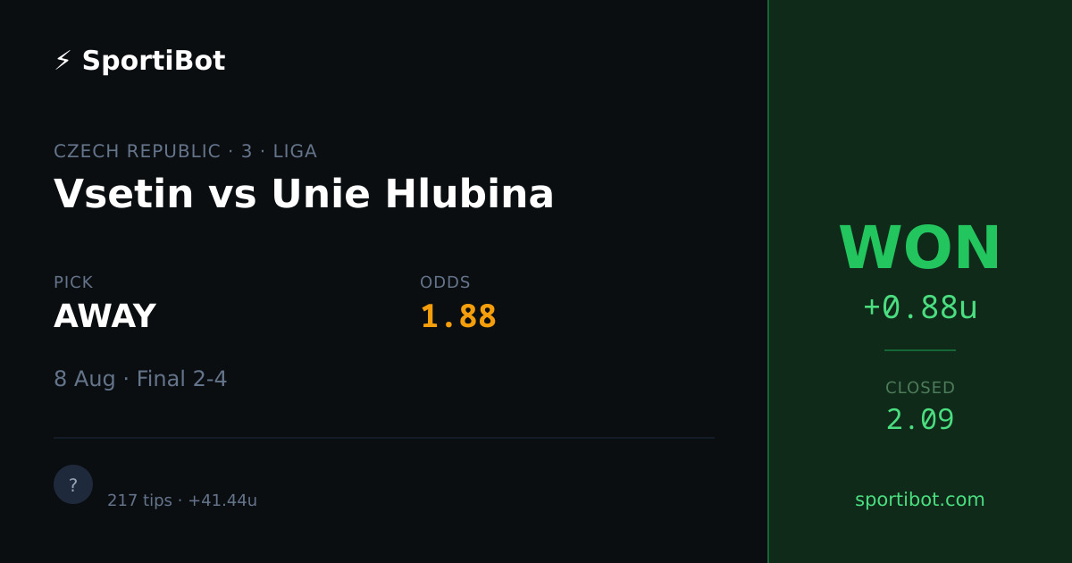 WON: Vsetin vs Unie Hlubina - AWAY @ 1.88