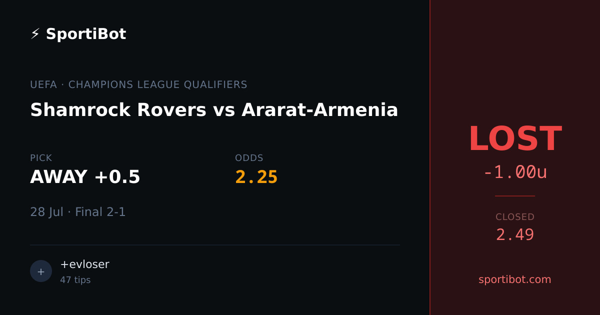 LOST: Shamrock Rovers vs Ararat-Armenia - AWAY +0.5 @ 2.25