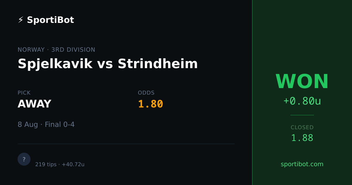 WON: Spjelkavik vs Strindheim - AWAY @ 1.80