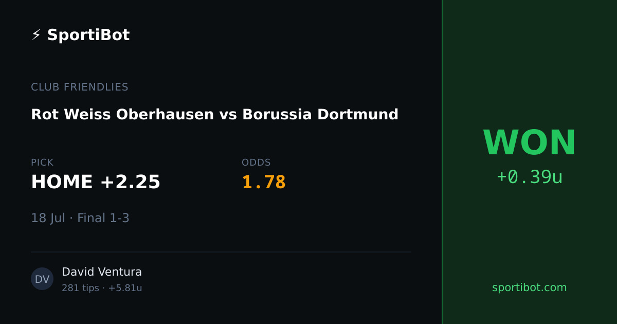 WON: Rot Weiss Oberhausen vs Borussia Dortmund - HOME +2.25 @ 1.78