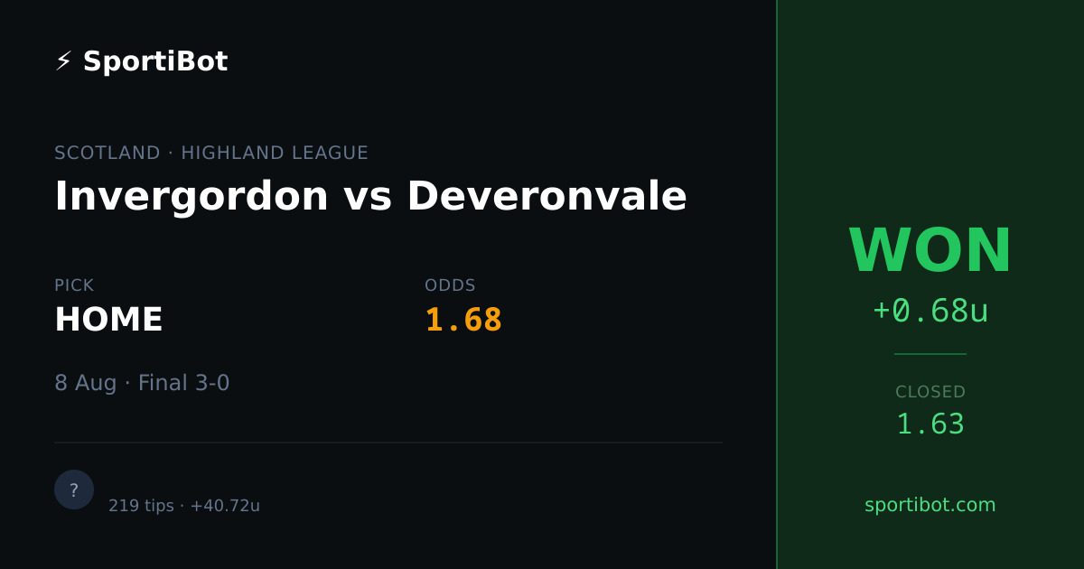 WON: Invergordon vs Deveronvale - HOME @ 1.68