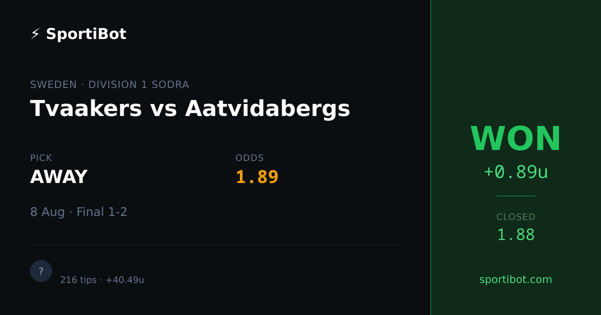 WON: Tvaakers vs Aatvidabergs - AWAY @ 1.89