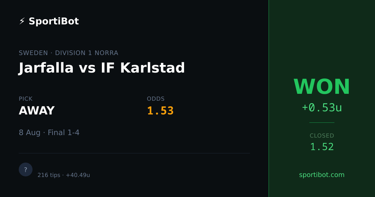 WON: Jarfalla vs IF Karlstad - AWAY @ 1.53