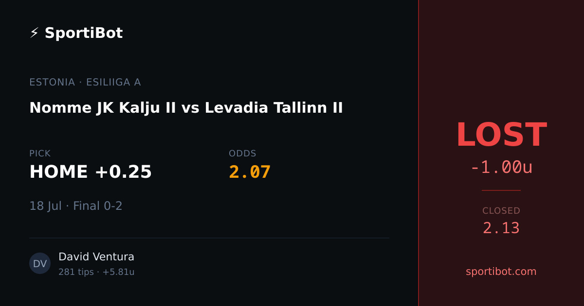 LOST: Nomme JK Kalju II vs Levadia Tallinn II - HOME +0.25 @ 2.07