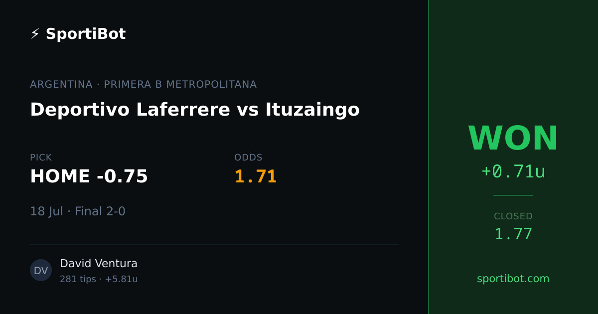 WON: Deportivo Laferrere vs Ituzaingo - HOME -0.75 @ 1.71