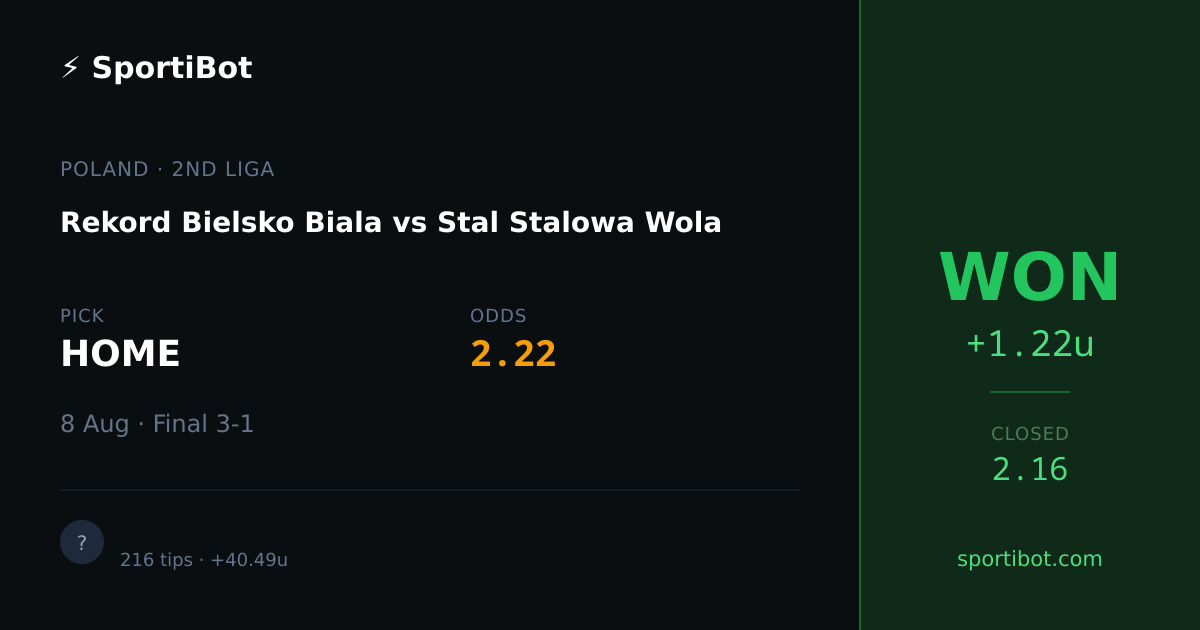 WON: Rekord Bielsko Biala vs Stal Stalowa Wola - HOME @ 2.22