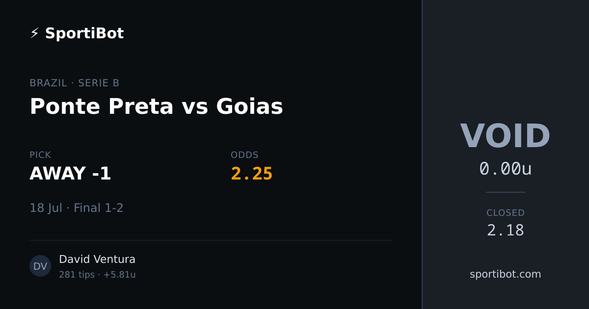 Ponte Preta vs Goias - AWAY -1 @ 2.25
