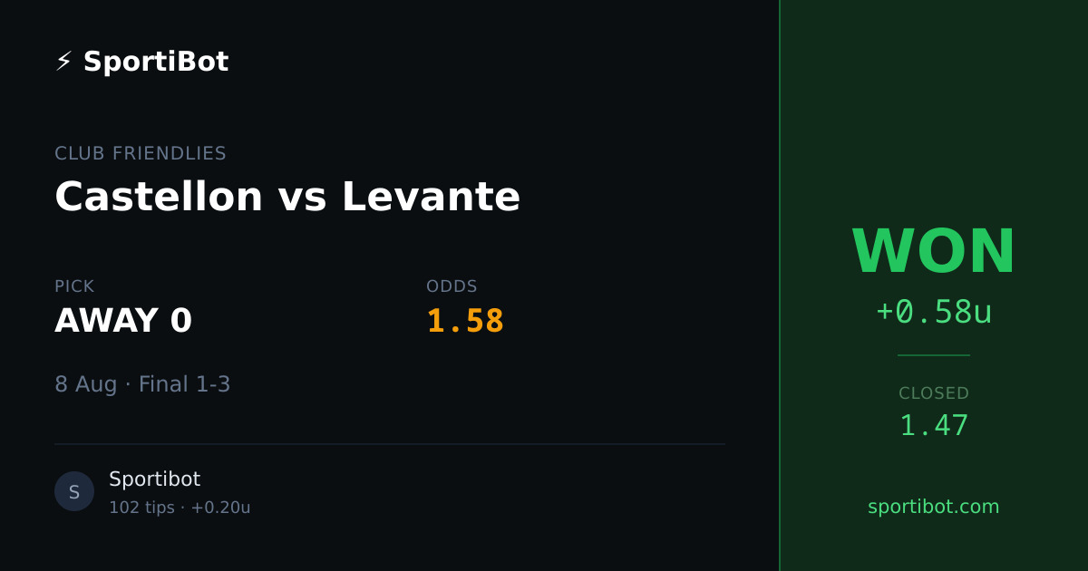 WON: Castellon vs Levante - AWAY 0 @ 1.58