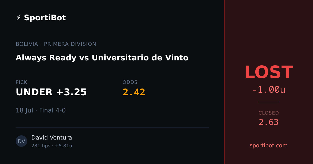 LOST: Always Ready vs Universitario de Vinto - UNDER +3.25 @ 2.42