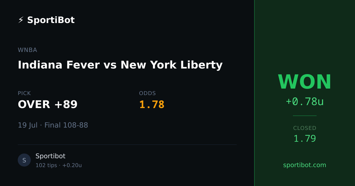 WON: Indiana Fever vs New York Liberty - OVER +89 @ 1.78