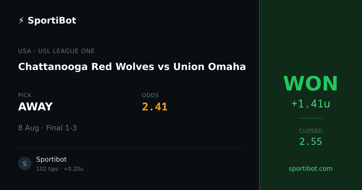 WON: Chattanooga Red Wolves vs Union Omaha - AWAY @ 2.41
