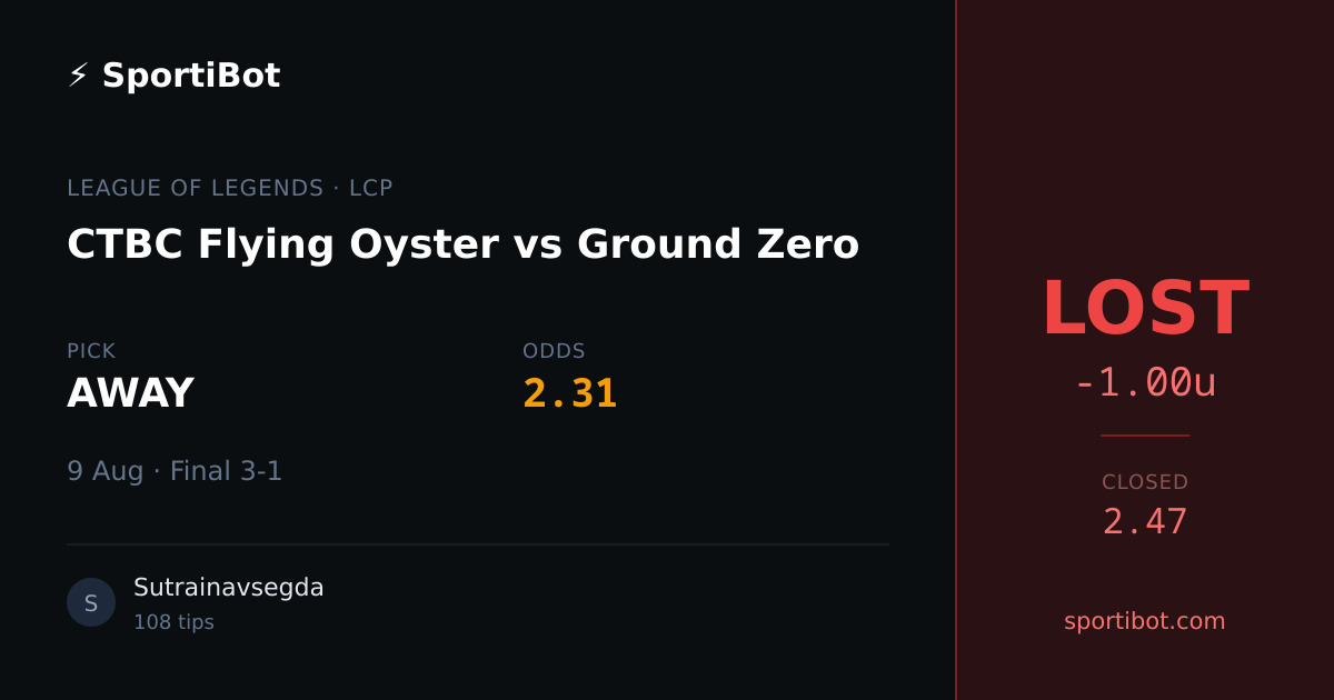 LOST: CTBC Flying Oyster vs Ground Zero - AWAY @ 2.31