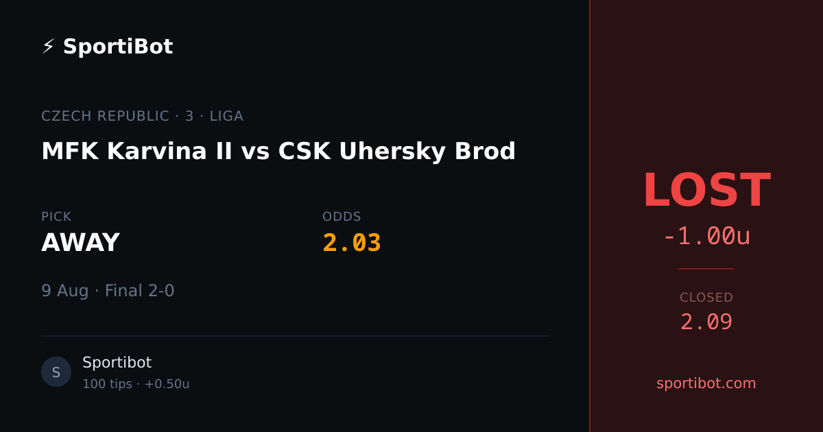 LOST: MFK Karvina II vs CSK Uhersky Brod - AWAY @ 2.03