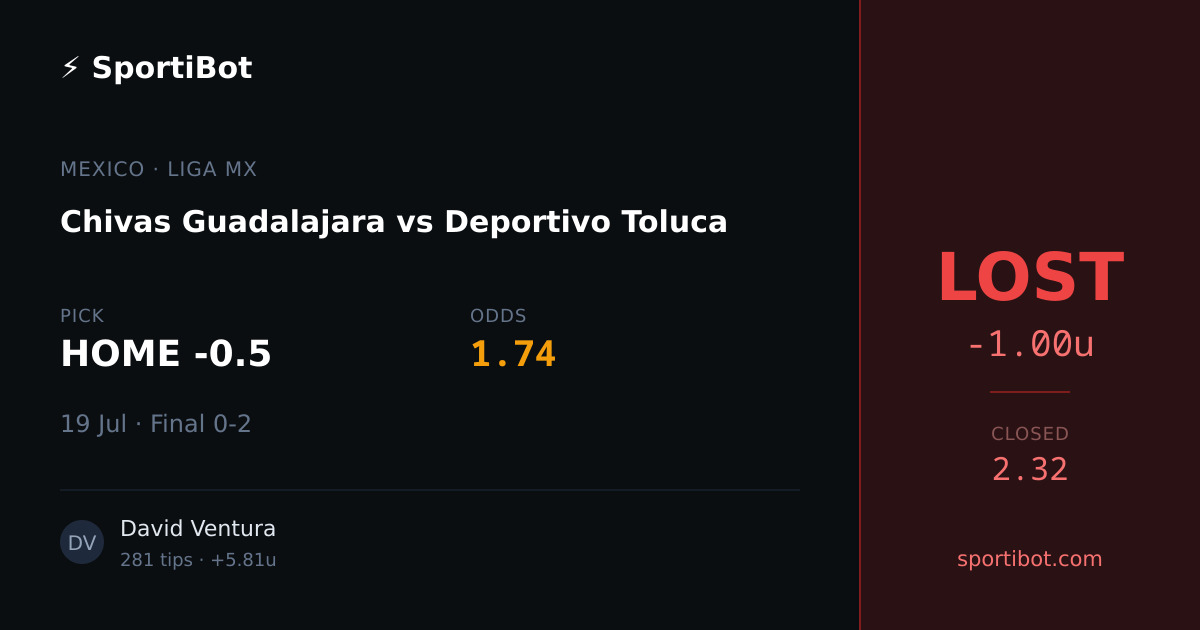 LOST: Chivas Guadalajara vs Deportivo Toluca - HOME -0.5 @ 1.74