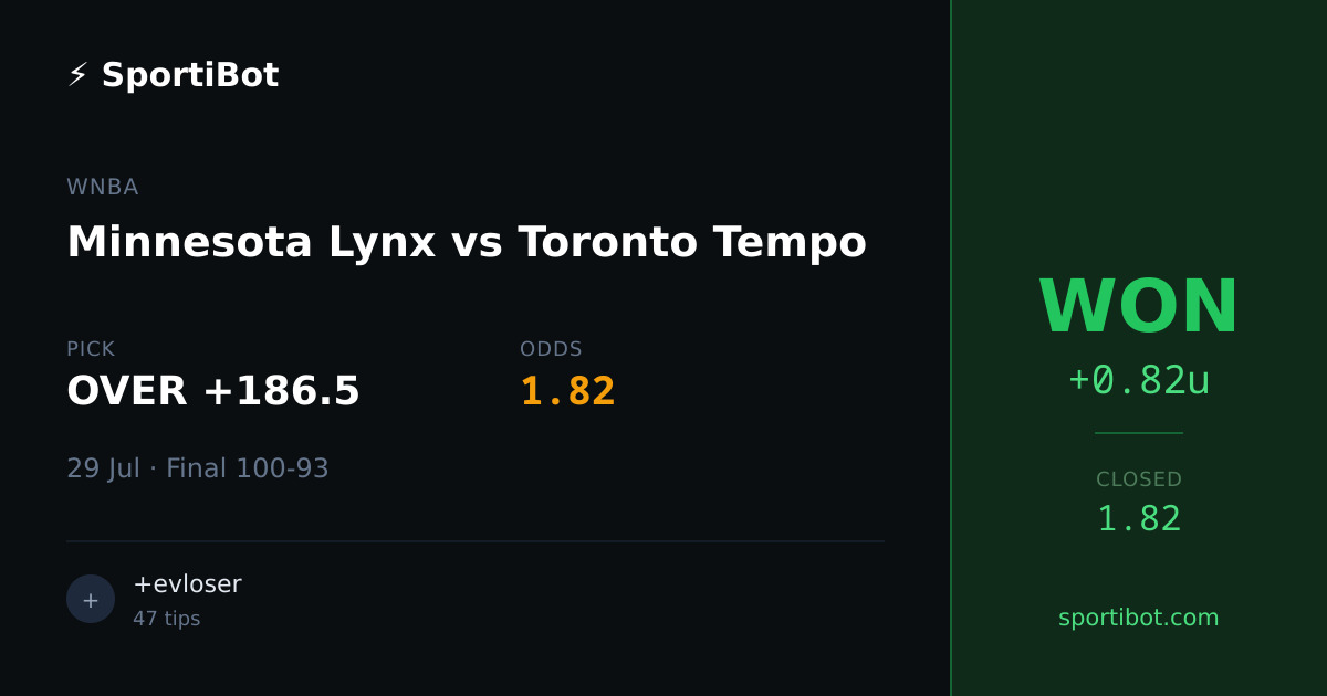 WON: Minnesota Lynx vs Toronto Tempo - OVER +186.5 @ 1.82