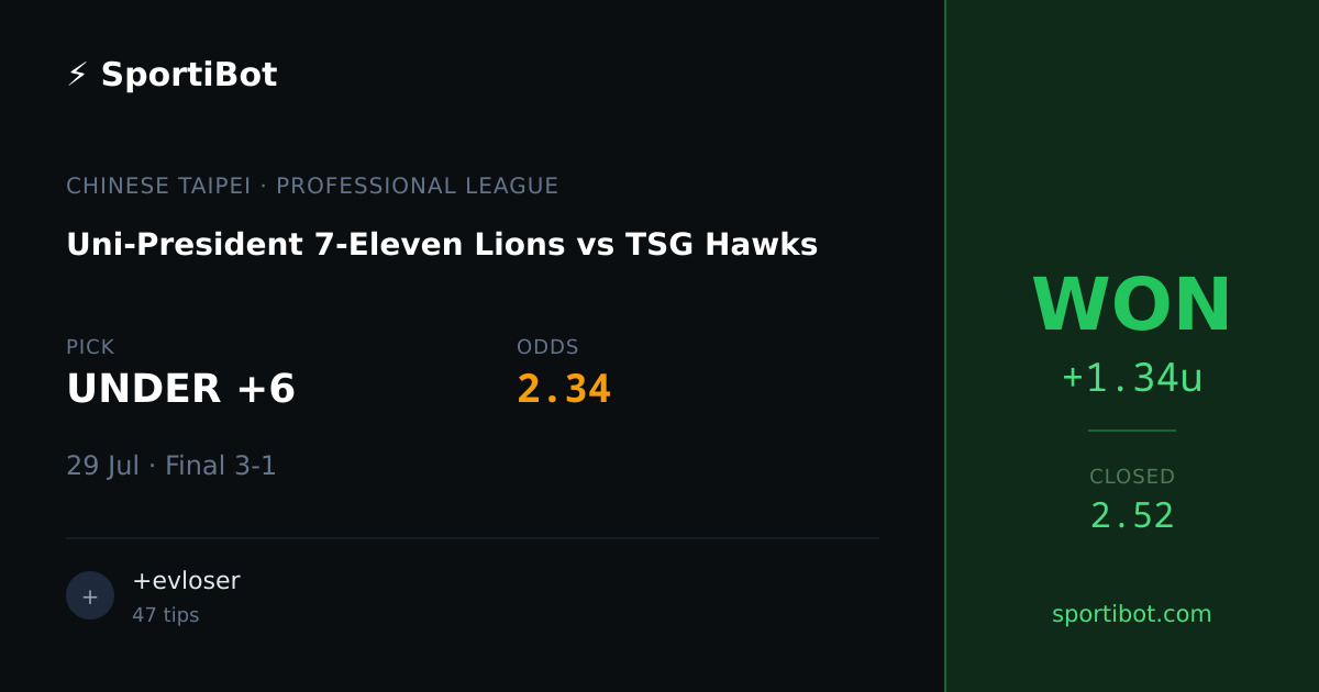 WON: Uni-President 7-Eleven Lions vs TSG Hawks - UNDER +6 @ 2.34