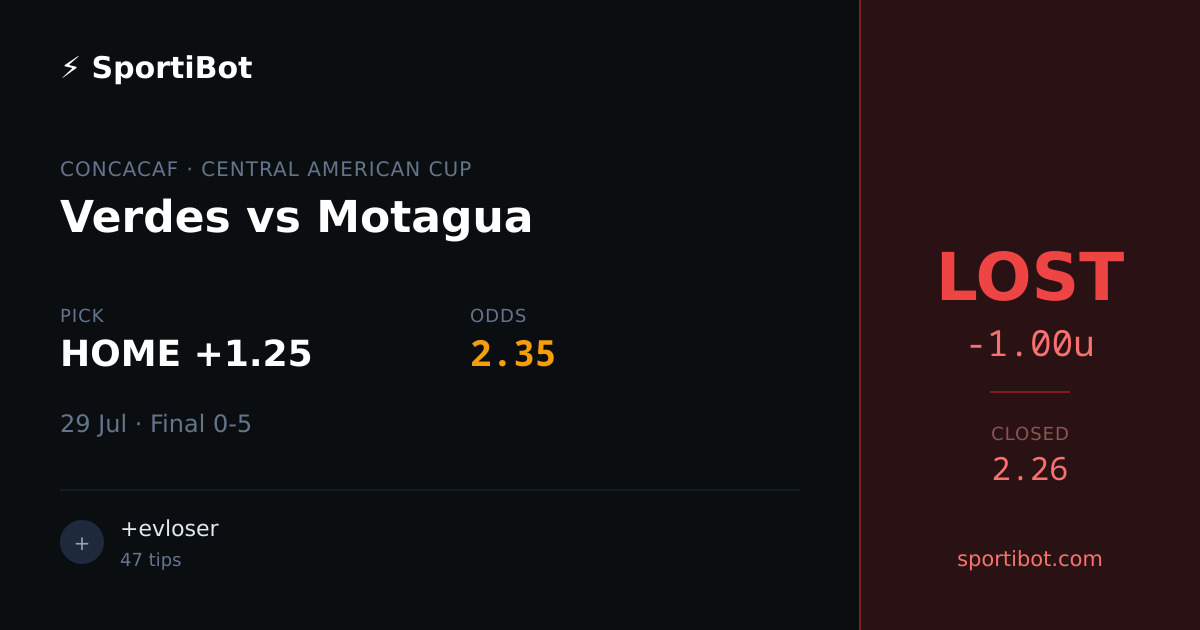 LOST: Verdes vs Motagua - HOME +1.25 @ 2.35