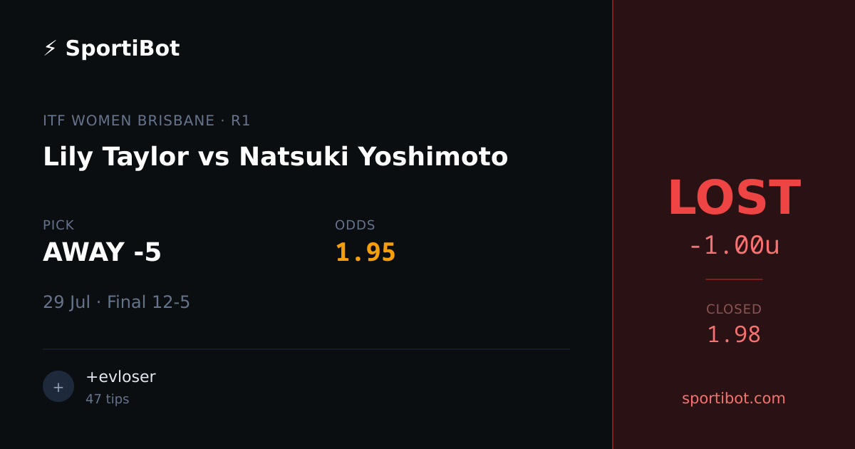 LOST: Lily Taylor (Games) vs Natsuki Yoshimoto (Games) - AWAY -5 @ 1.95