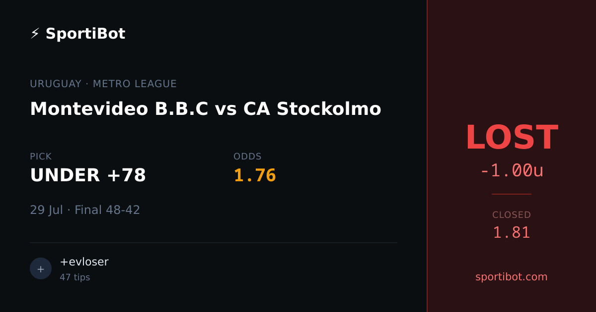 LOST: Montevideo B.B.C vs CA Stockolmo - UNDER +78 @ 1.76