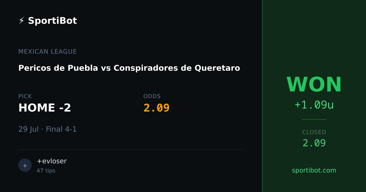 WON: Pericos de Puebla vs Conspiradores de Queretaro - HOME -2 @ 2.09