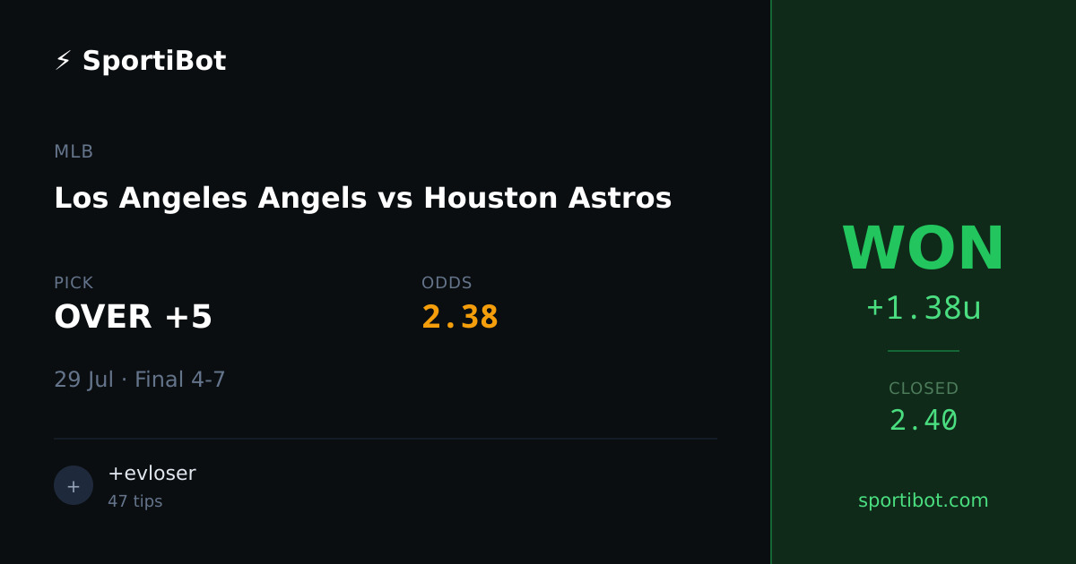 WON: Los Angeles Angels vs Houston Astros - OVER +5 @ 2.38