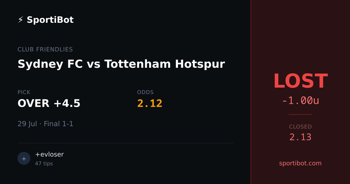LOST: Sydney FC vs Tottenham Hotspur - OVER +4.5 @ 2.12