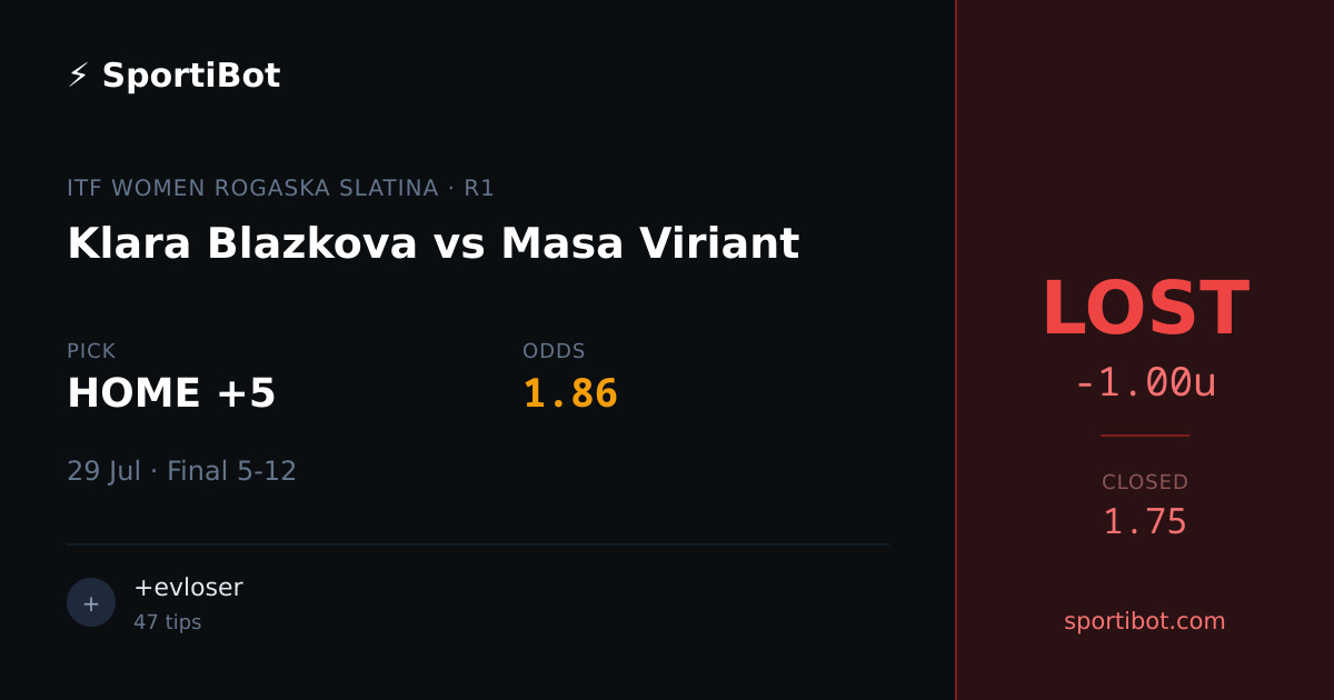 LOST: Klara Blazkova (Games) vs Masa Viriant (Games) - HOME +5 @ 1.86