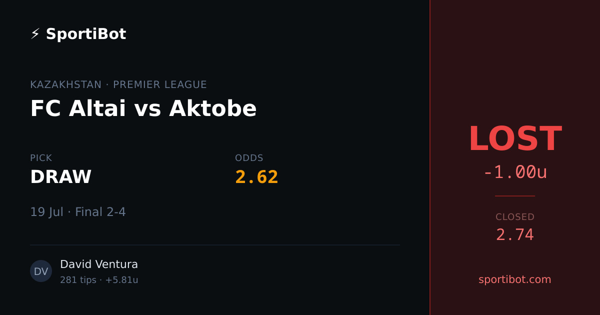 LOST: FC Altai vs Aktobe - DRAW @ 2.62