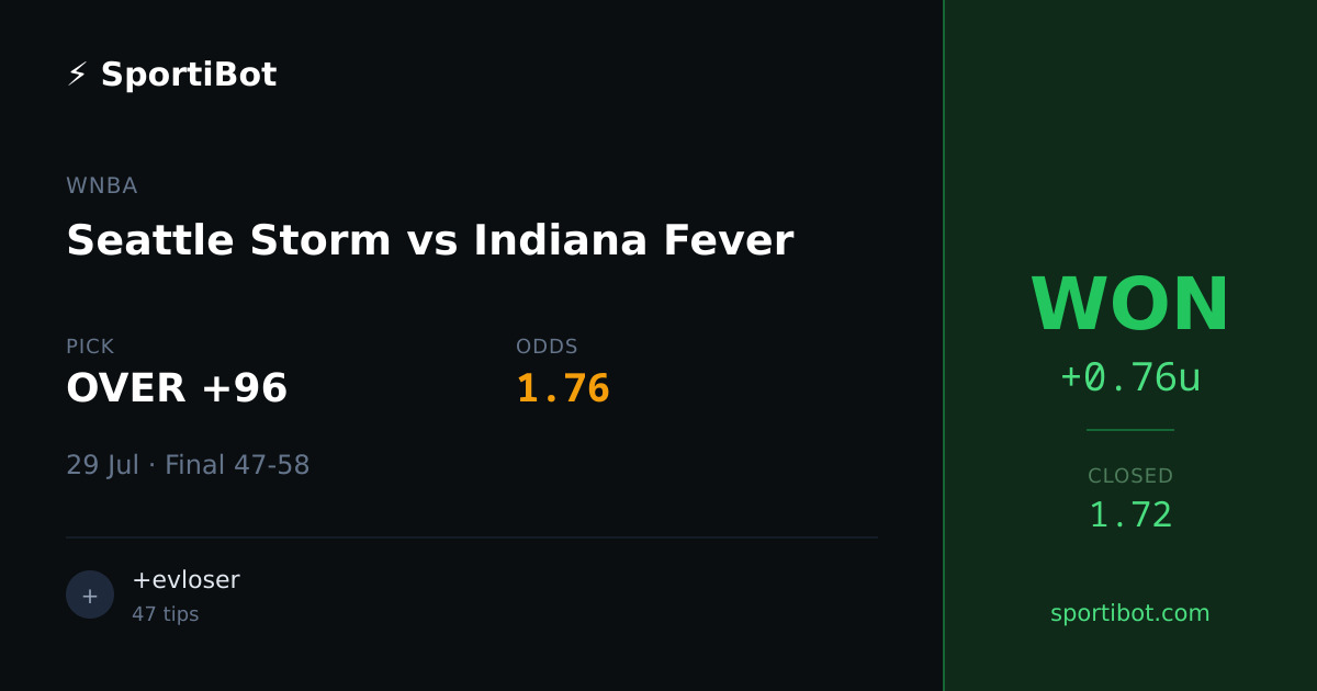 WON: Seattle Storm vs Indiana Fever - OVER +96 @ 1.76