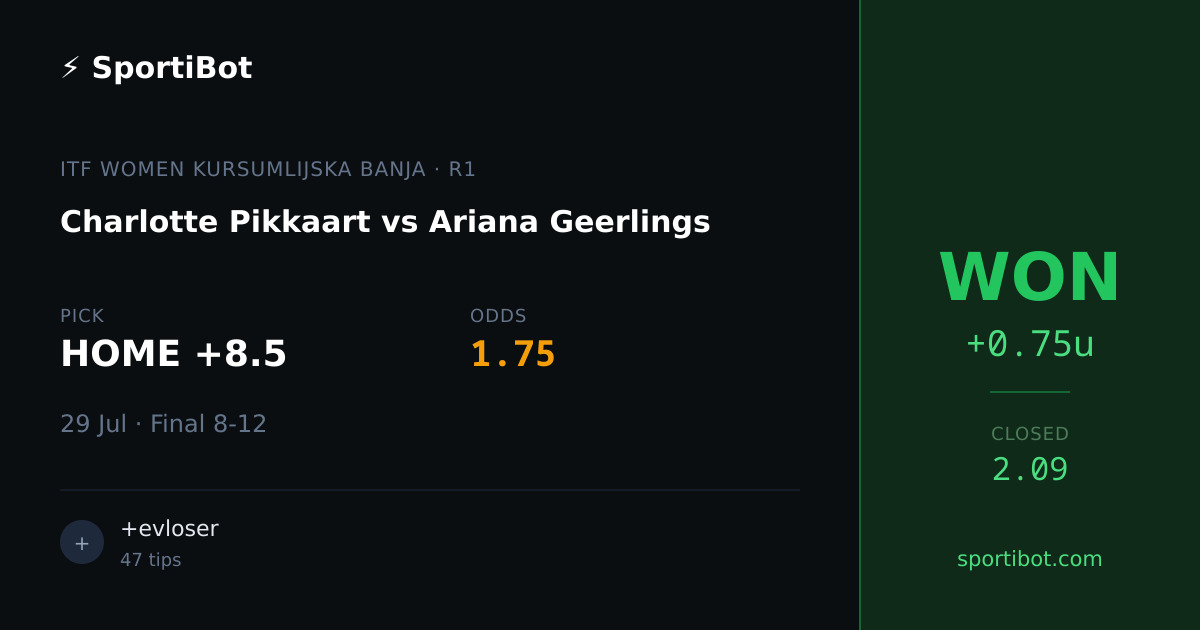 WON: Charlotte Pikkaart (Games) vs Ariana Geerlings (Games) - HOME +8.5 @ 1.75