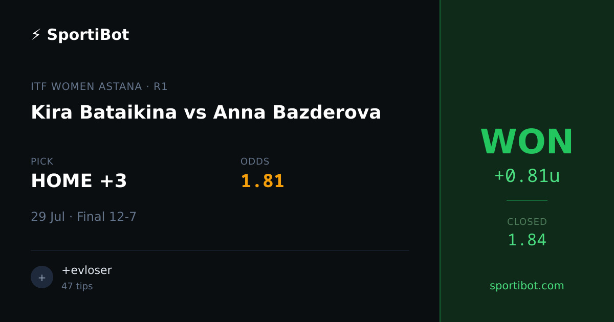 WON: Kira Bataikina (Games) vs Anna Bazderova (Games) - HOME +3 @ 1.81