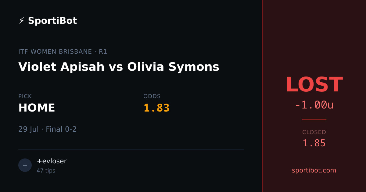 LOST: Violet Apisah vs Olivia Symons - HOME @ 1.83