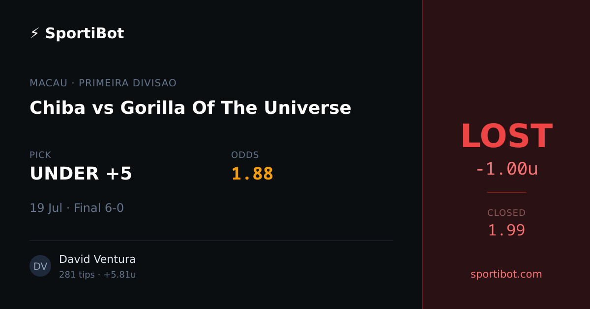 LOST: Chiba vs Gorilla Of The Universe - UNDER +5 @ 1.88