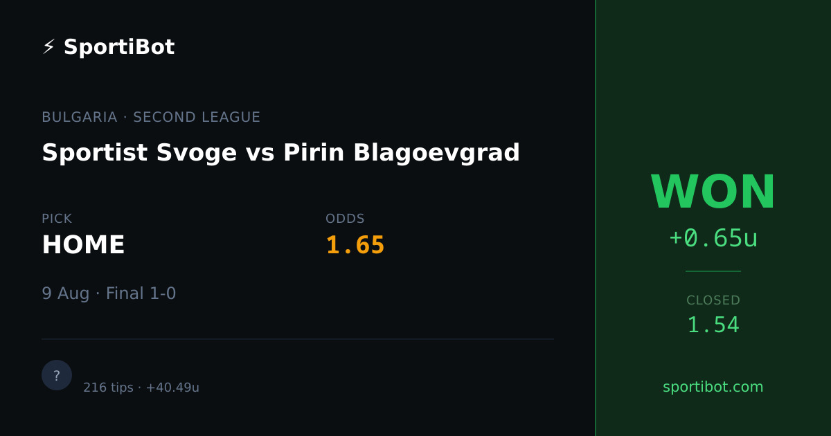 WON: Sportist Svoge vs Pirin Blagoevgrad - HOME @ 1.65
