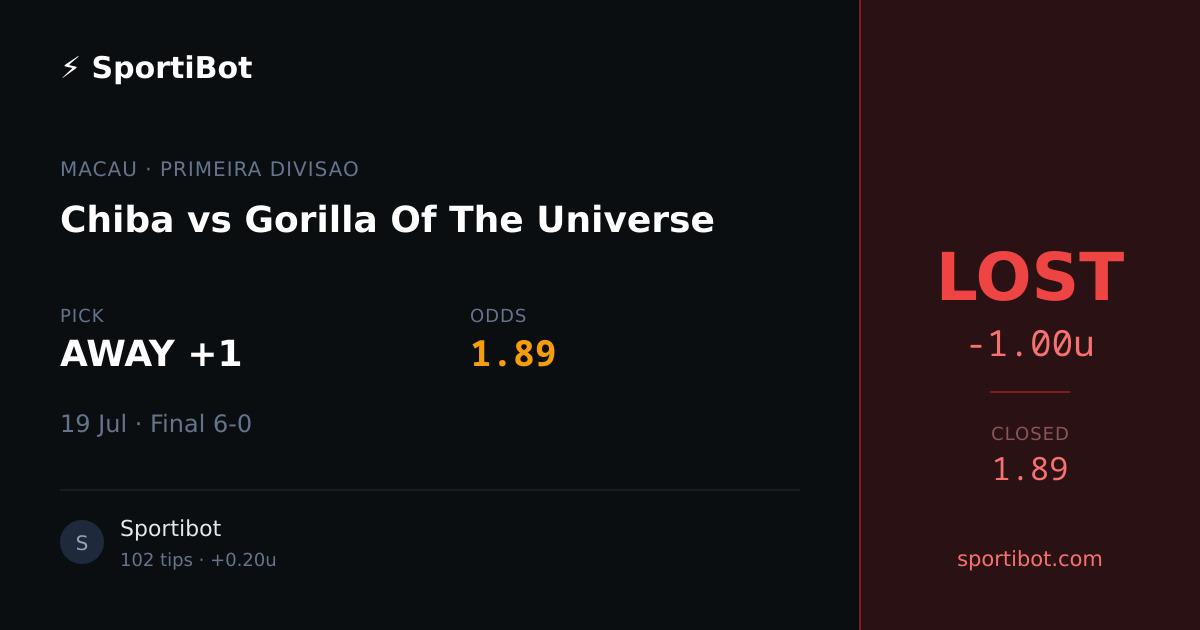 LOST: Chiba vs Gorilla Of The Universe - AWAY +1 @ 1.89