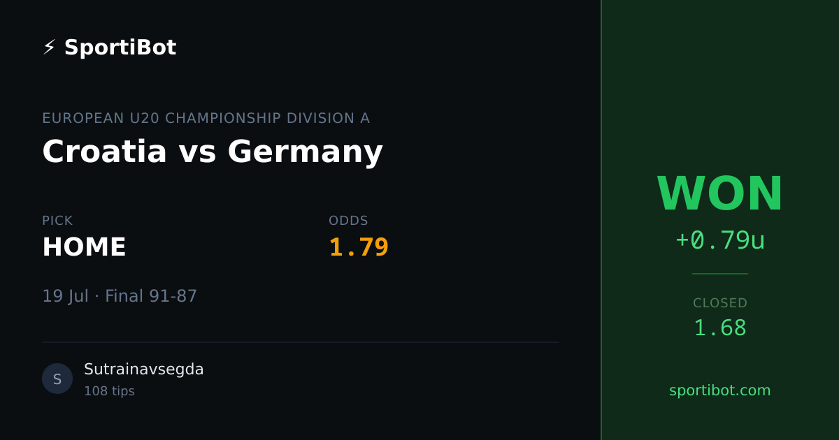 WON: Croatia vs Germany - HOME @ 1.79