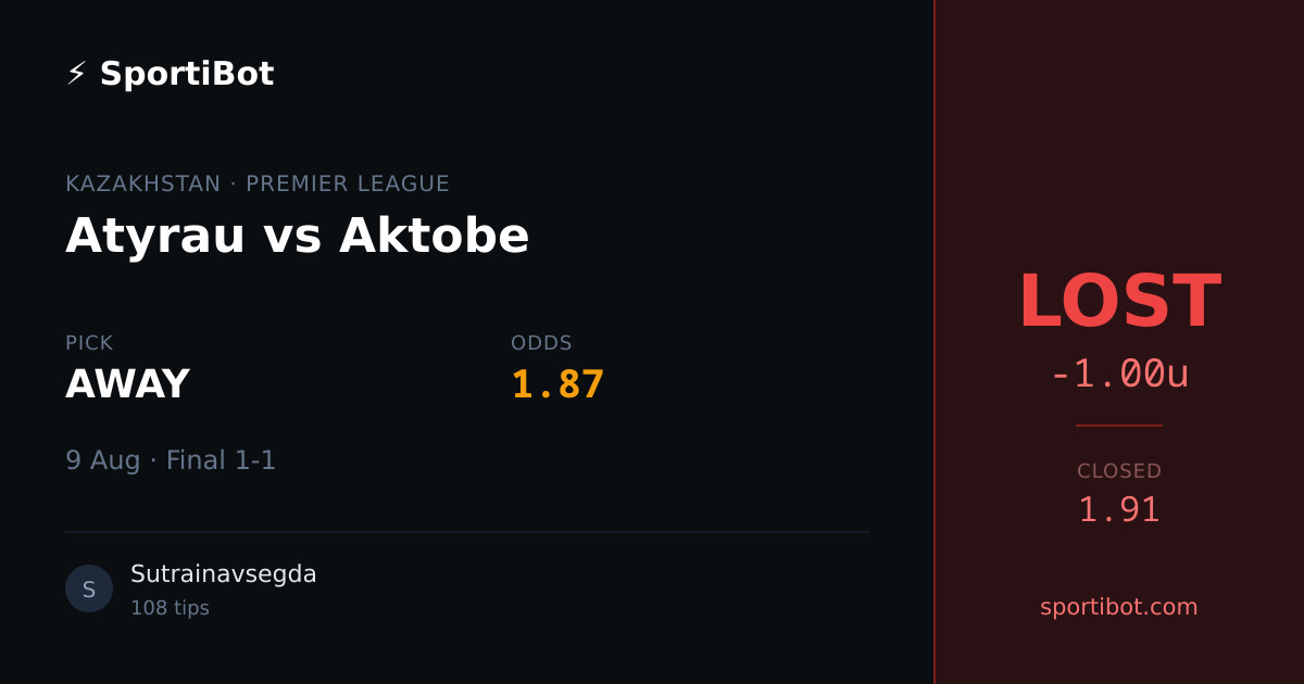 LOST: Atyrau vs Aktobe - AWAY @ 1.87