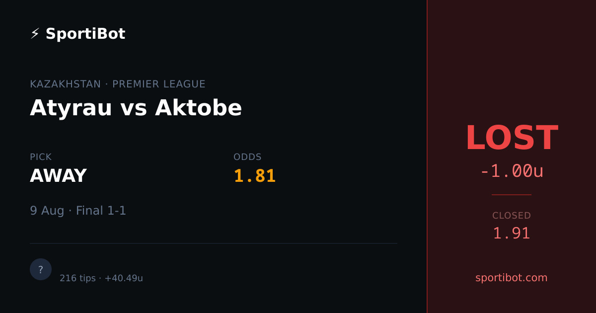 LOST: Atyrau vs Aktobe - AWAY @ 1.81
