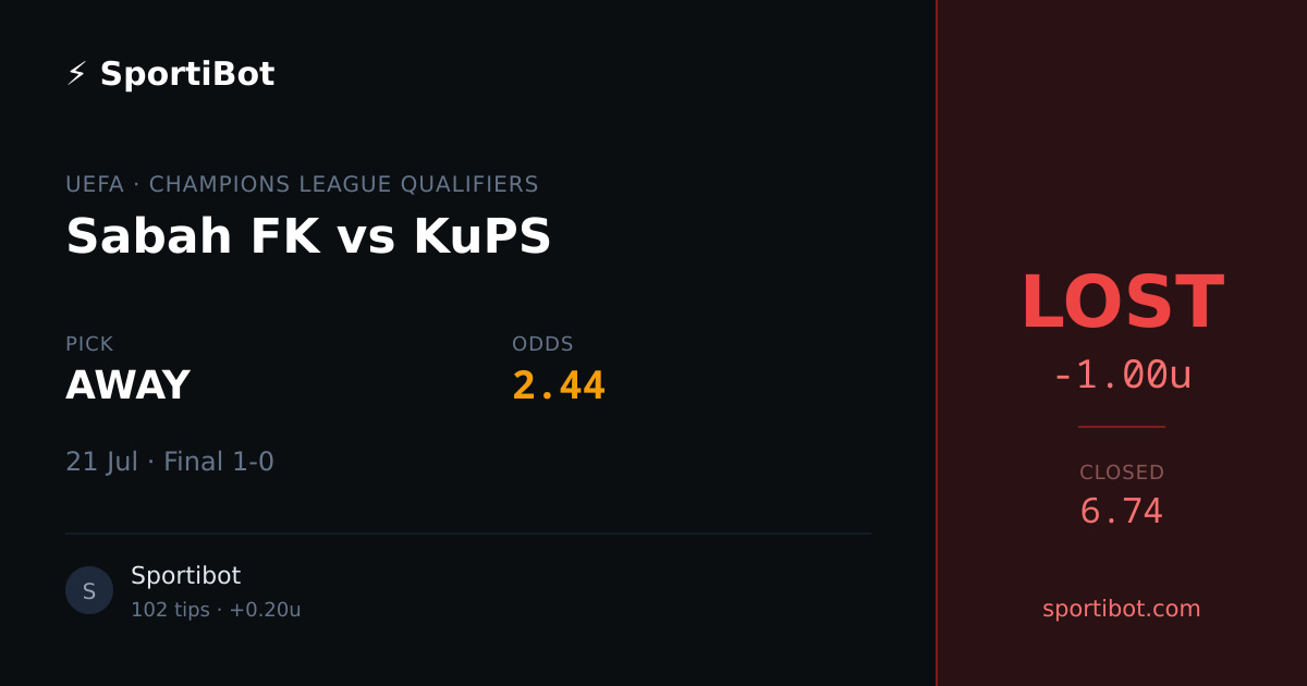 LOST: Sabah FK vs KuPS - AWAY @ 2.44