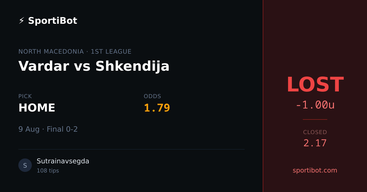 LOST: Vardar vs Shkendija - HOME @ 1.79