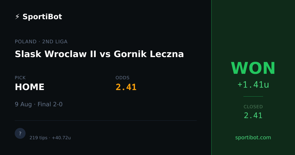 WON: Slask Wroclaw II vs Gornik Leczna - HOME @ 2.41
