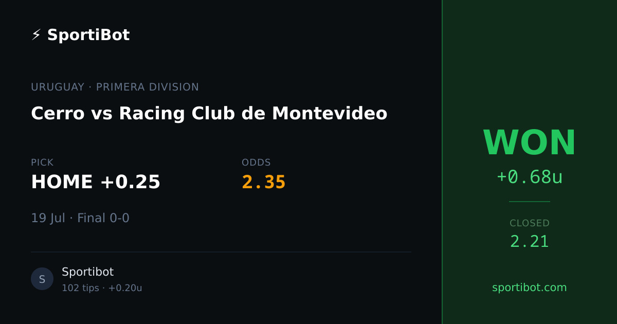 WON: Cerro vs Racing Club de Montevideo - HOME +0.25 @ 2.35
