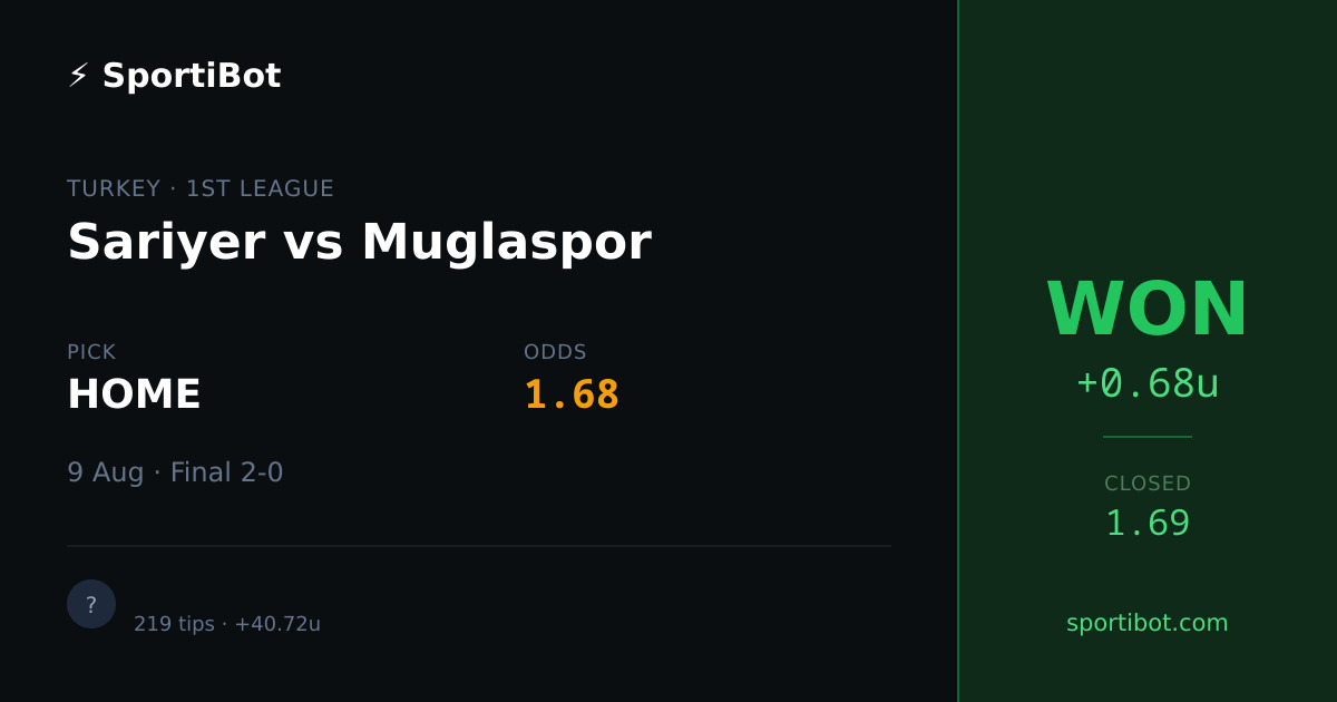 WON: Sariyer vs Muglaspor - HOME @ 1.68