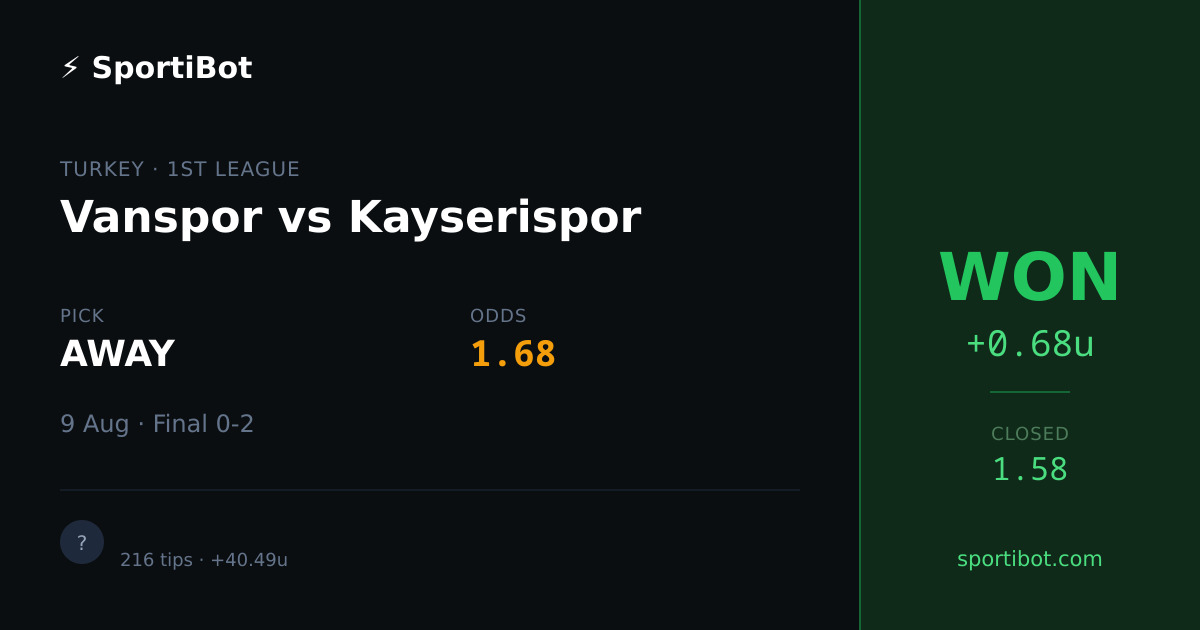 WON: Vanspor vs Kayserispor - AWAY @ 1.68