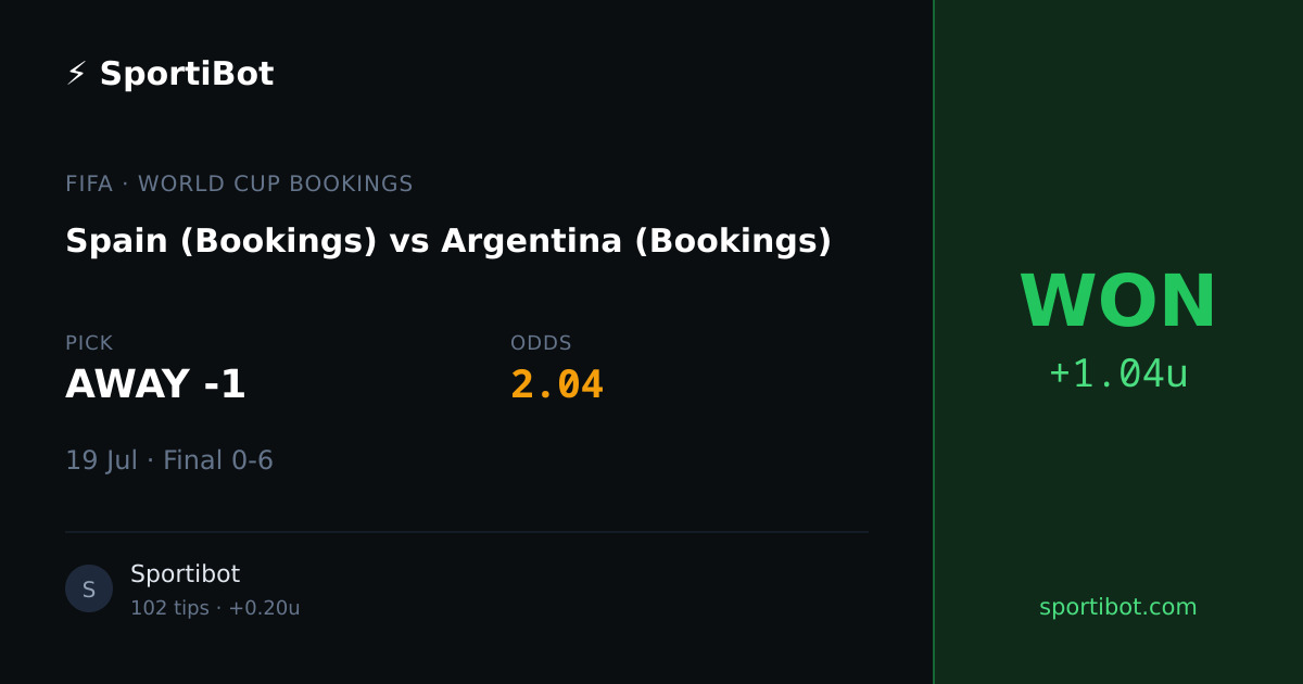 WON: Spain (Bookings) vs Argentina (Bookings) - AWAY -1 @ 2.04
